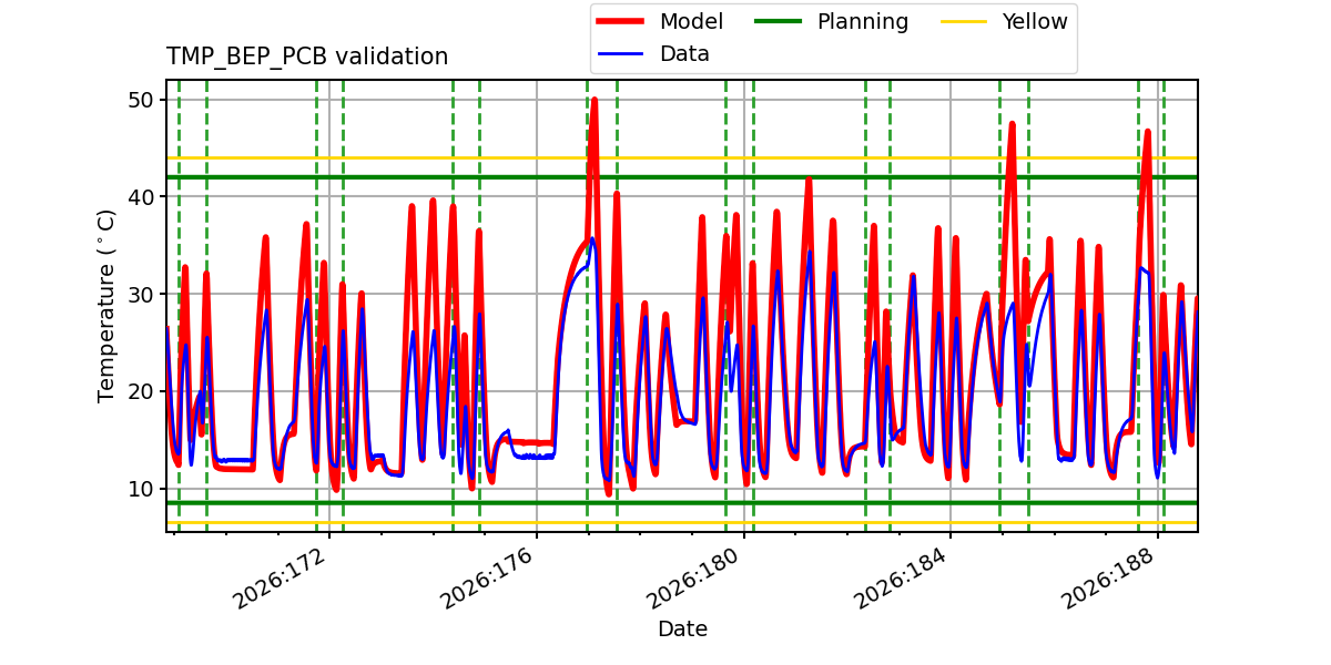 tmp_bep_pcb_valid.png