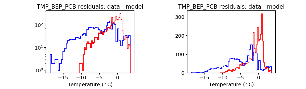 tmp_bep_pcb_valid_hist.png