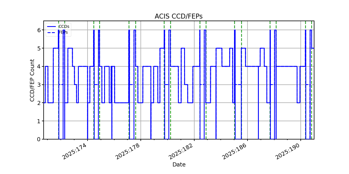 ccd_count_valid.png
