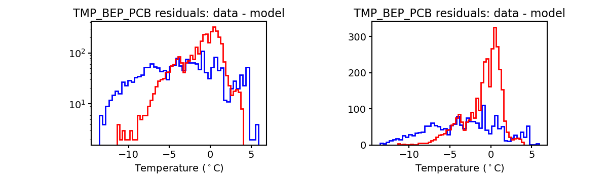 tmp_bep_pcb_valid_hist.png