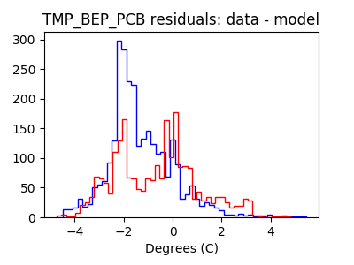 tmp_bep_pcb_valid_hist_lin.png