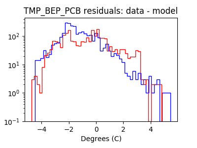 tmp_bep_pcb_valid_hist_log.png