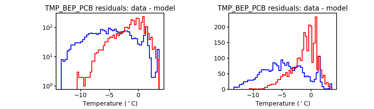 tmp_bep_pcb_valid_hist.png