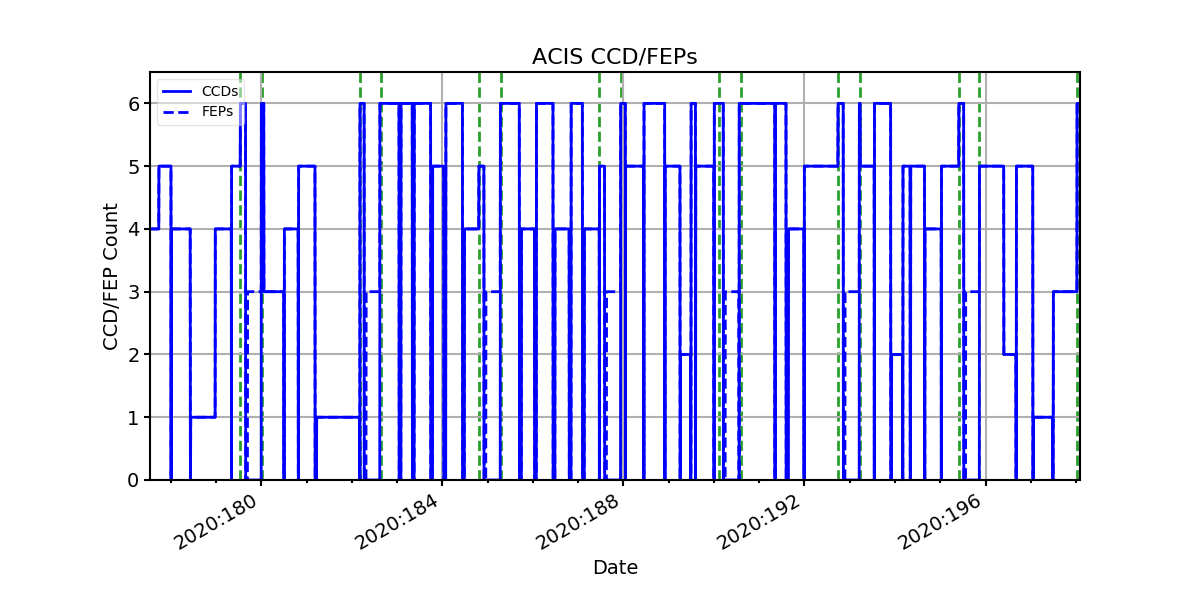 ccd_count_valid.png