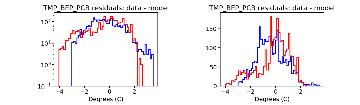 tmp_bep_pcb_valid_hist.png