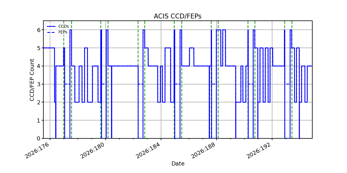 ccd_count_valid.png