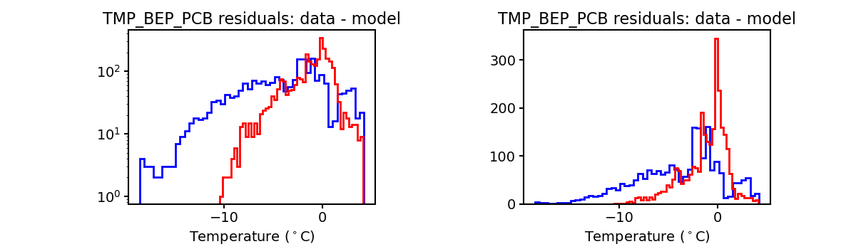 tmp_bep_pcb_valid_hist.png
