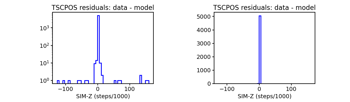 tscpos_valid_hist.png