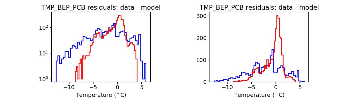 tmp_bep_pcb_valid_hist.png