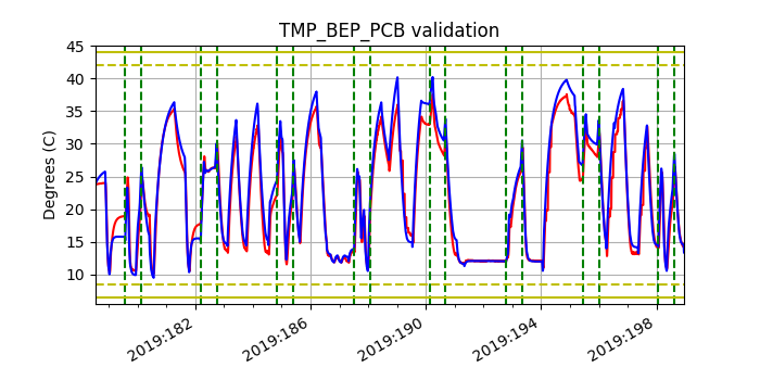 tmp_bep_pcb_valid.png