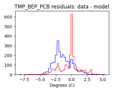 tmp_bep_pcb_valid_hist_lin.png