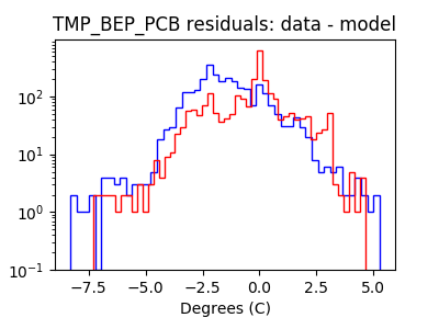 tmp_bep_pcb_valid_hist_log.png