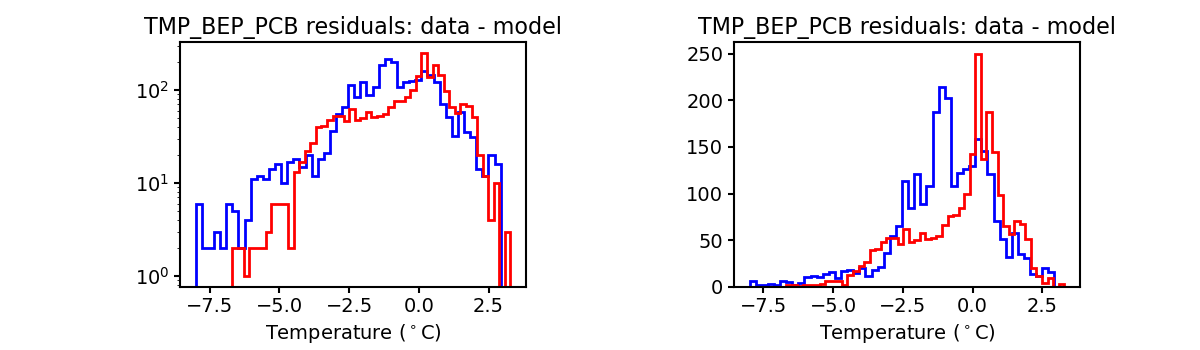 tmp_bep_pcb_valid_hist.png