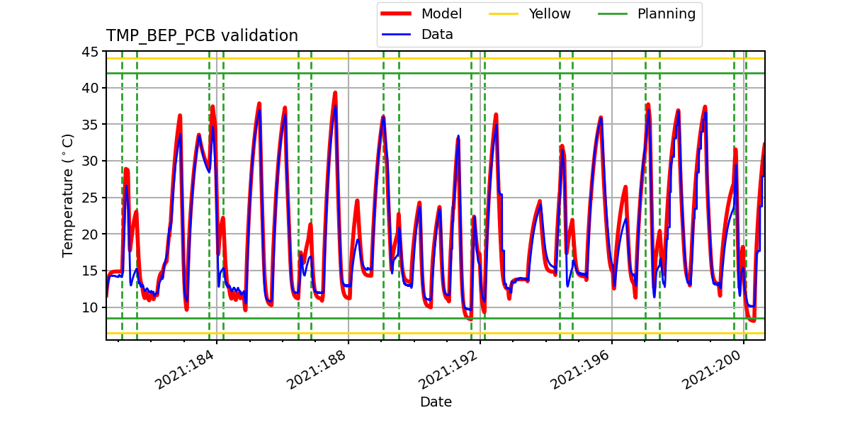 tmp_bep_pcb_valid.png