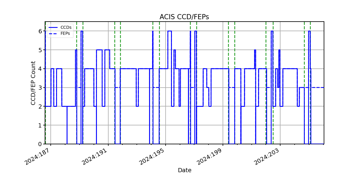 ccd_count_valid.png