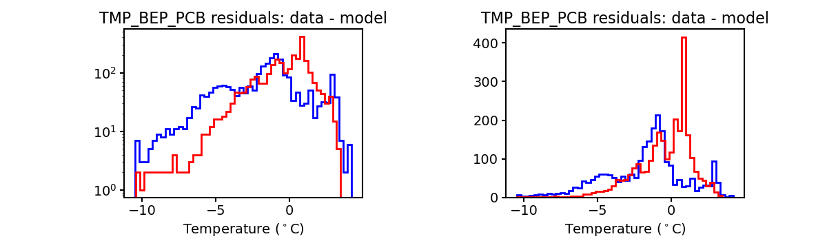 tmp_bep_pcb_valid_hist.png