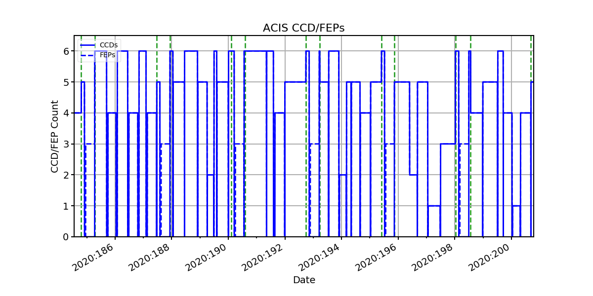 ccd_count_valid.png