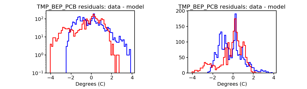 tmp_bep_pcb_valid_hist.png