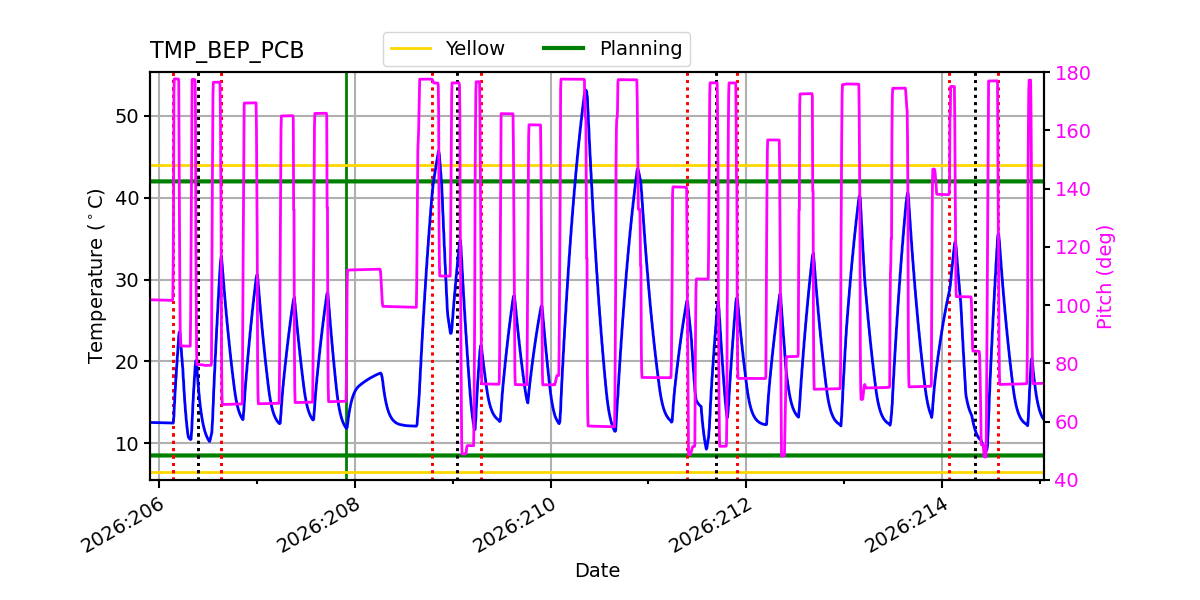 tmp_bep_pcb.png