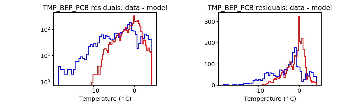 tmp_bep_pcb_valid_hist.png