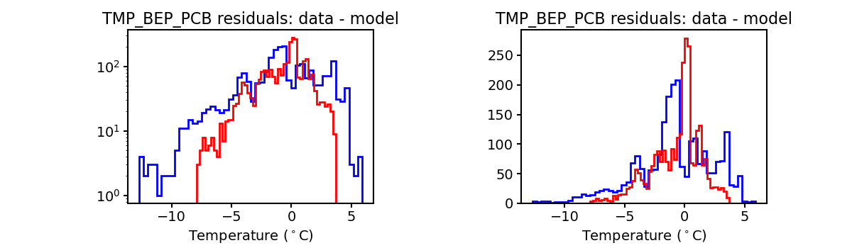 tmp_bep_pcb_valid_hist.png