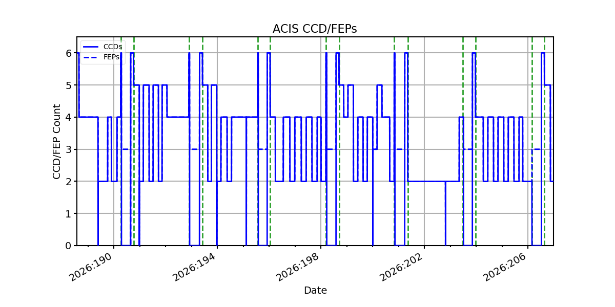 ccd_count_valid.png