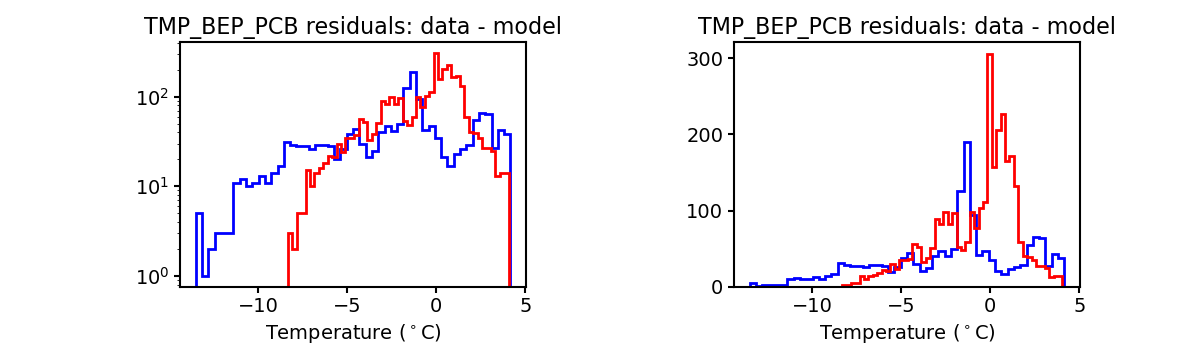 tmp_bep_pcb_valid_hist.png