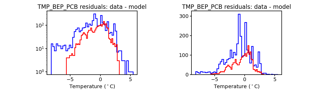 tmp_bep_pcb_valid_hist.png