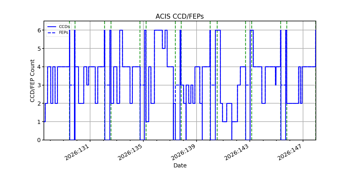 ccd_count_valid.png