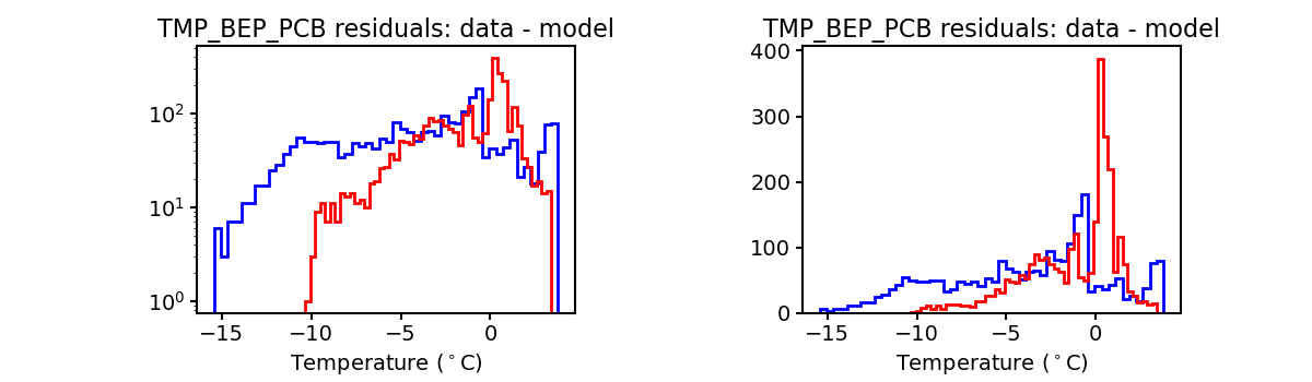 tmp_bep_pcb_valid_hist.png