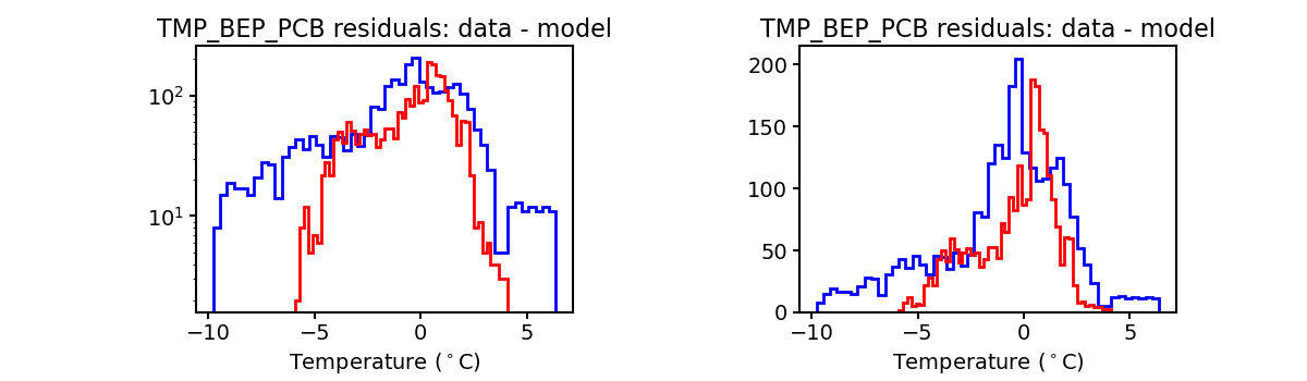 tmp_bep_pcb_valid_hist.png