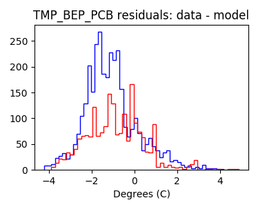 tmp_bep_pcb_valid_hist_lin.png