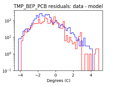 tmp_bep_pcb_valid_hist_log.png