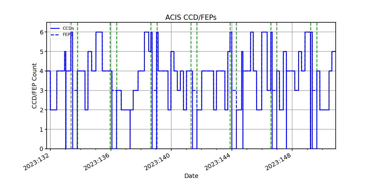 ccd_count_valid.png