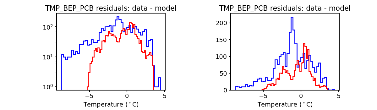 tmp_bep_pcb_valid_hist.png