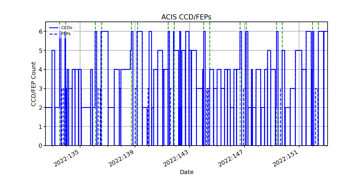 ccd_count_valid.png