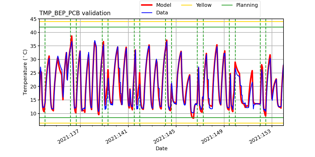 tmp_bep_pcb_valid.png