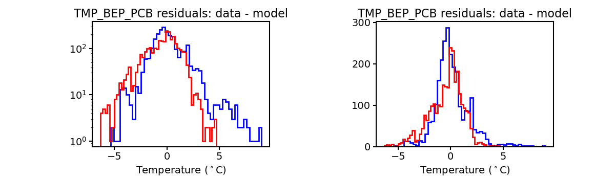 tmp_bep_pcb_valid_hist.png