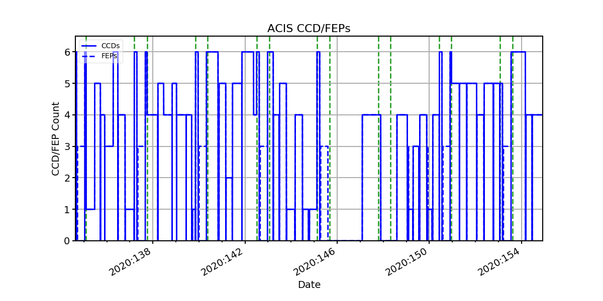 ccd_count_valid.png