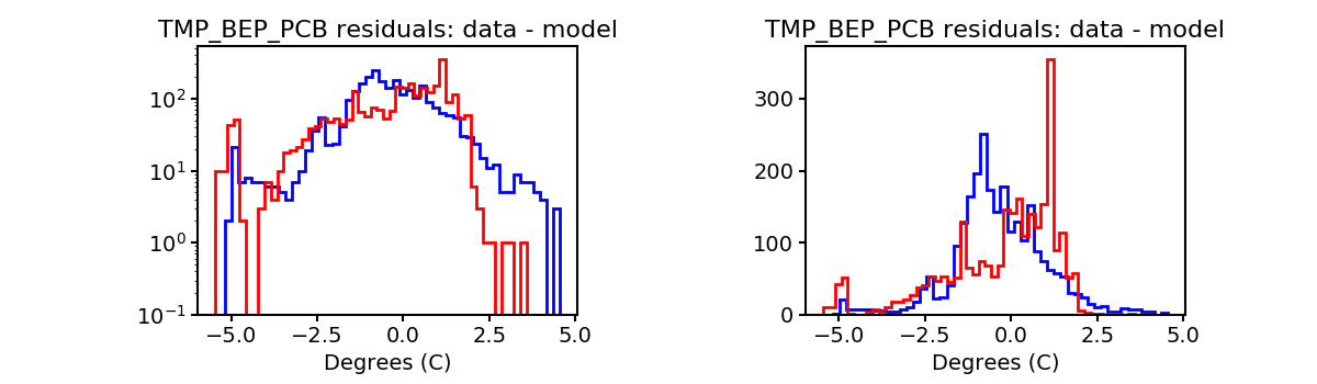 tmp_bep_pcb_valid_hist.png