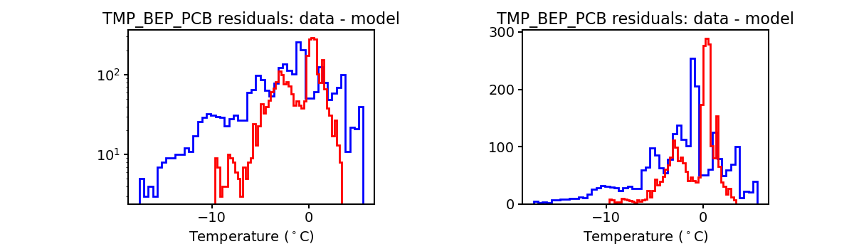 tmp_bep_pcb_valid_hist.png