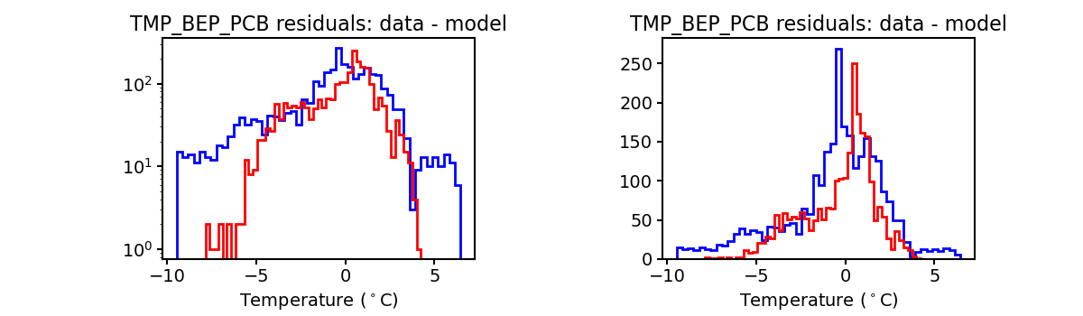 tmp_bep_pcb_valid_hist.png