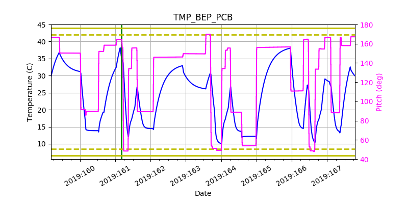 tmp_bep_pcb.png