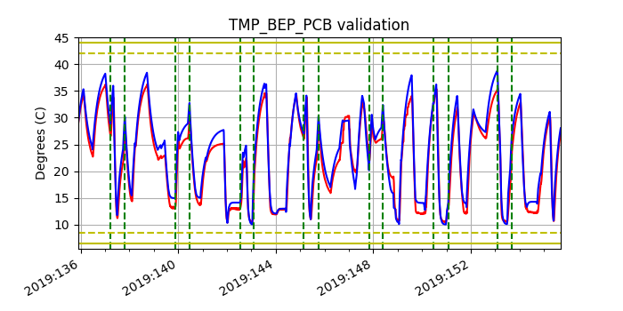 tmp_bep_pcb_valid.png