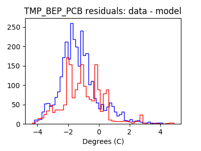 tmp_bep_pcb_valid_hist_lin.png