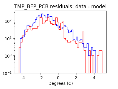 tmp_bep_pcb_valid_hist_log.png