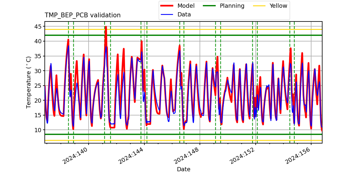 tmp_bep_pcb_valid.png