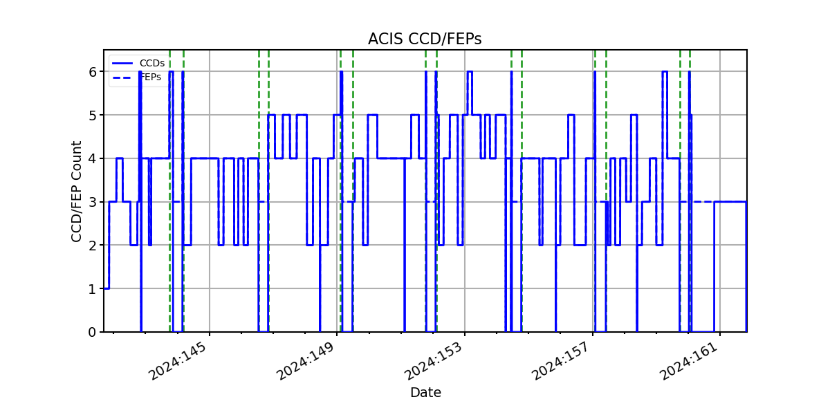 ccd_count_valid.png