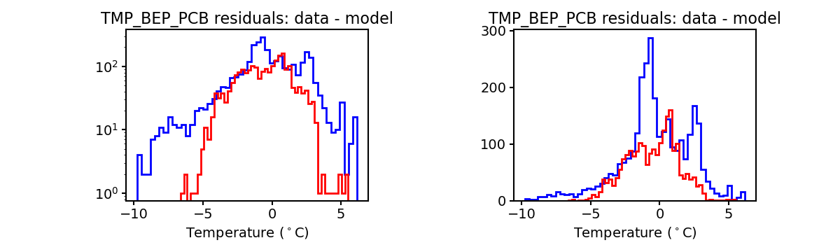 tmp_bep_pcb_valid_hist.png