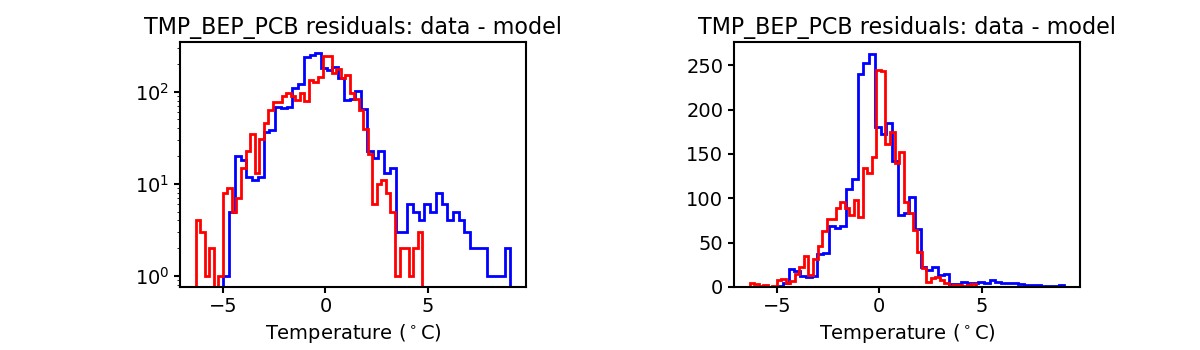 tmp_bep_pcb_valid_hist.png